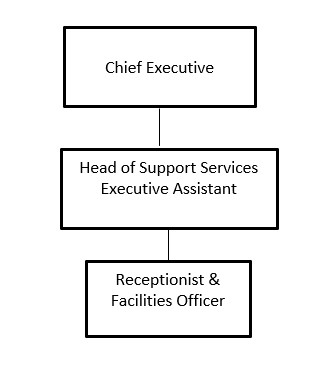 Organisation chart for the support services team