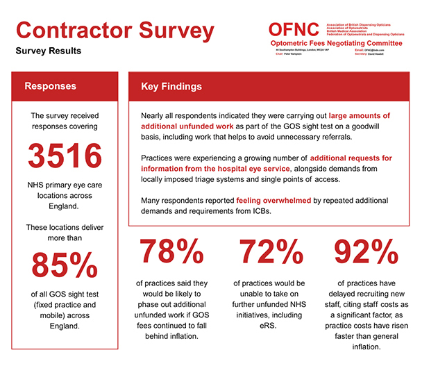 OFNC contractor survey results