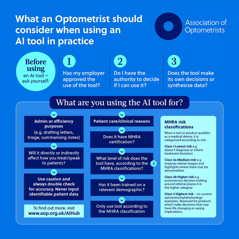 AI flowchart