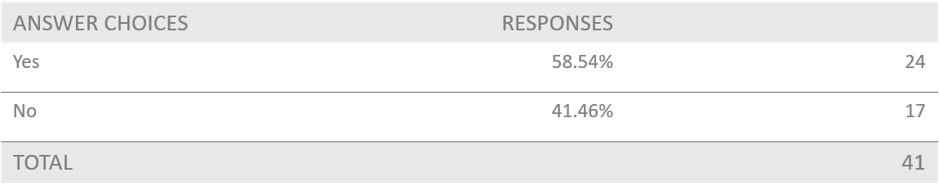 A survey response table structured into three columns detailing the numerical distribution of responses