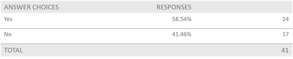 A survey response table structured into three columns detailing the numerical distribution of responses