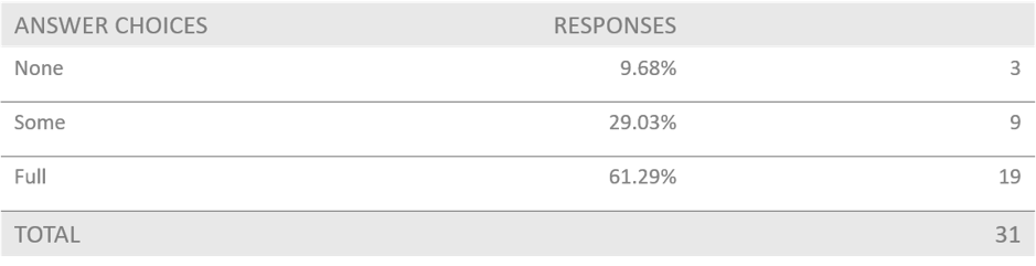 A survey response table structured into three columns detailing the numerical distribution of responses for a three-option question