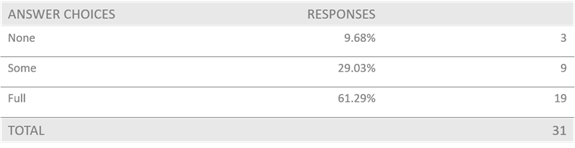 A survey response table structured into three columns detailing the numerical distribution of responses for a three-option question