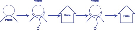 Figure 2 Current patient journey