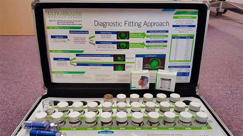 SynergEyes Diagnostic Fitting Approach