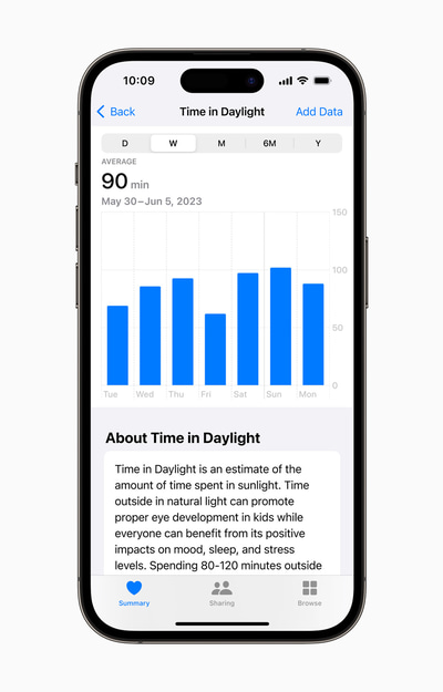 An iPhone displays Apple’s new Time in Daylight tool, showing a bar chart of the user’s time outside during one week, and an average of time spent in daylight 