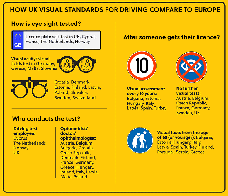 Driving infographic Europe