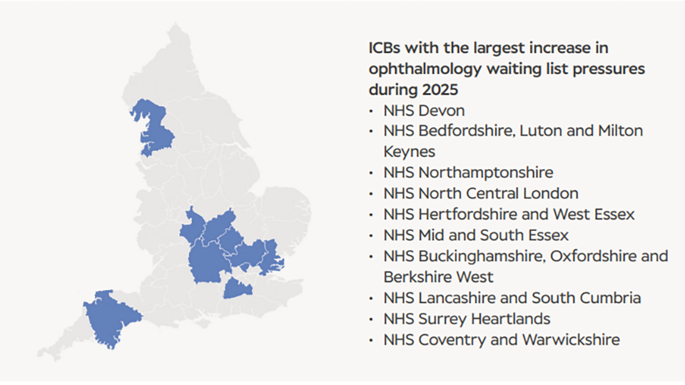 A map of ICBs with the largest increase in ophthalmology waiting list pressures during 2025