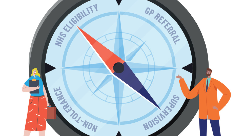 An illustration of a compass with two professionals standing beneath. On the compass a series of clinical conundrums are written including ‘NHS eligibility’ and ‘supervision’
