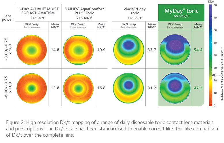 Figure2