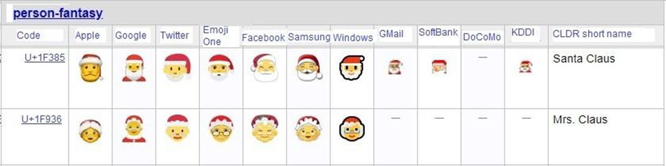 Santa emojis