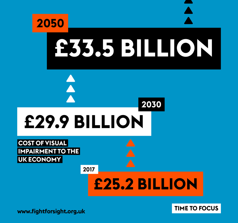 Infographic