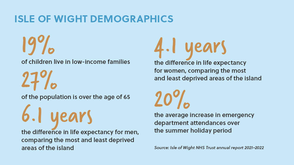 infographic