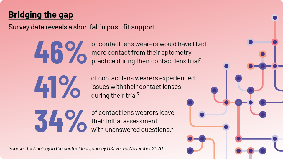 Contact Lens Guide Stats 3 updated