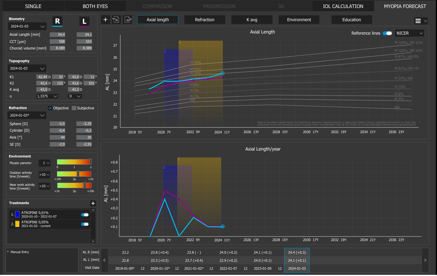 A display of the myopia management software
