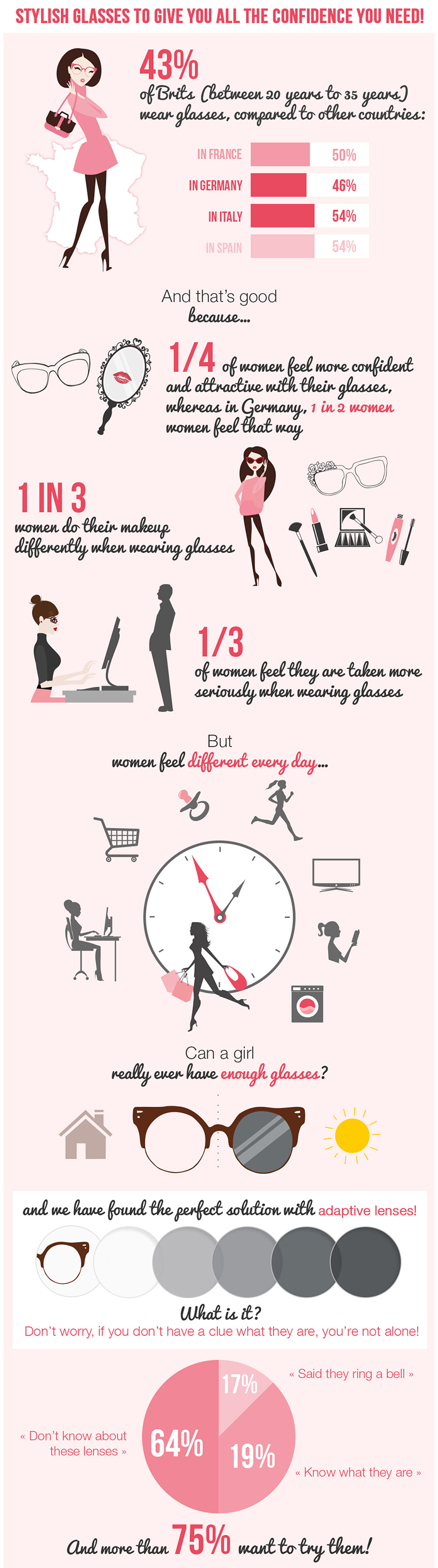 Transitions Optical womens eyewear survey infographic